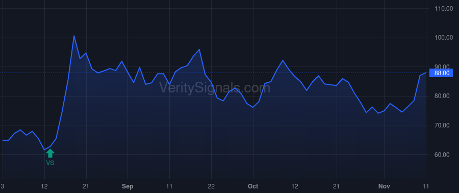 VRCA price after insider trade by White Ted