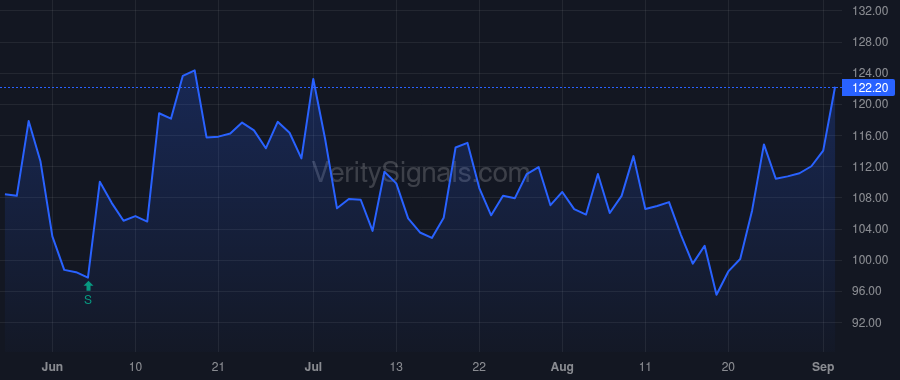 VRCA price after insider trade by White Ted