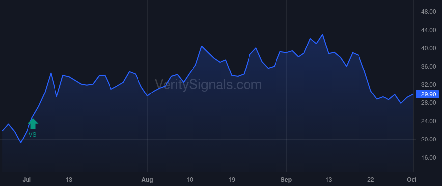 VRCA price after insider trade by White Ted