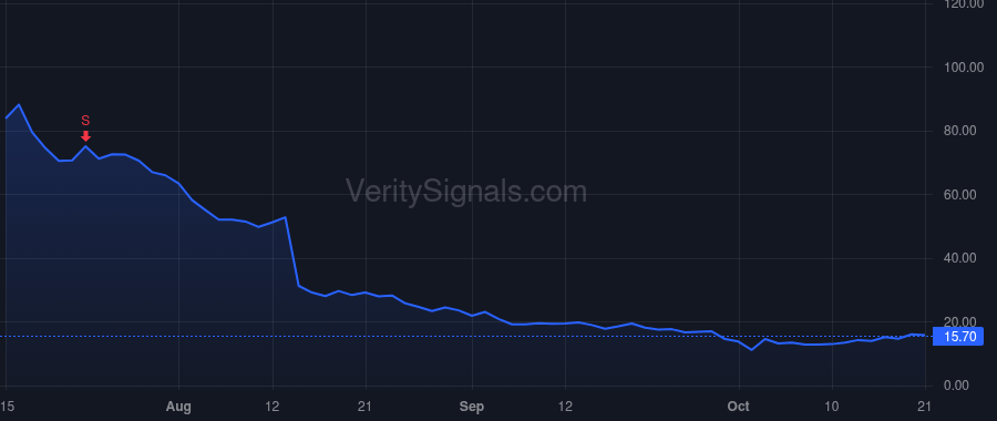 VRCA price after insider trade by White Ted