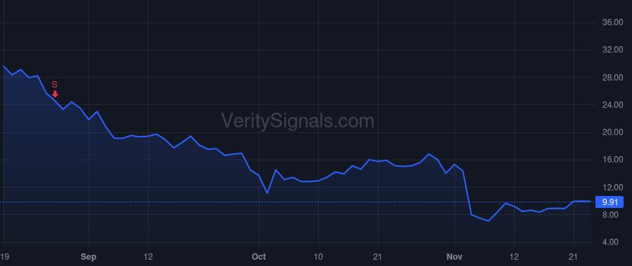 VRCA price after insider trade by Hayes Christopher G.