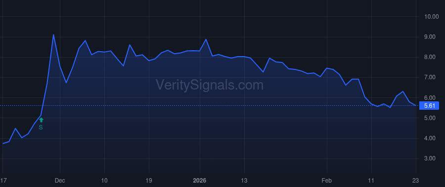 VRCA price after insider trade by Manning Paul B