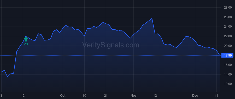 VRDN price after insider trade by Mahoney Stephen F.