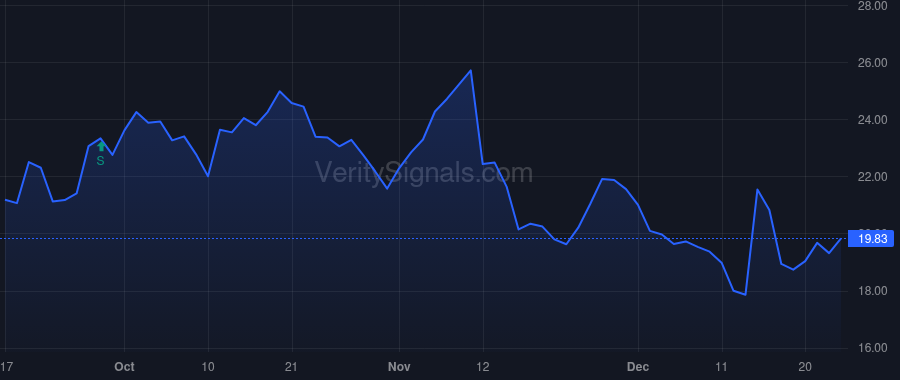 VRDN price after insider trade by Mahoney Stephen F.