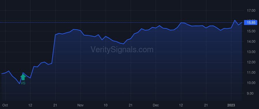 VRE price after insider trade by Nia Mahbod