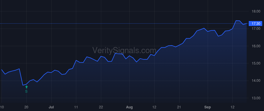 VRE price after insider trade by Nia Mahbod