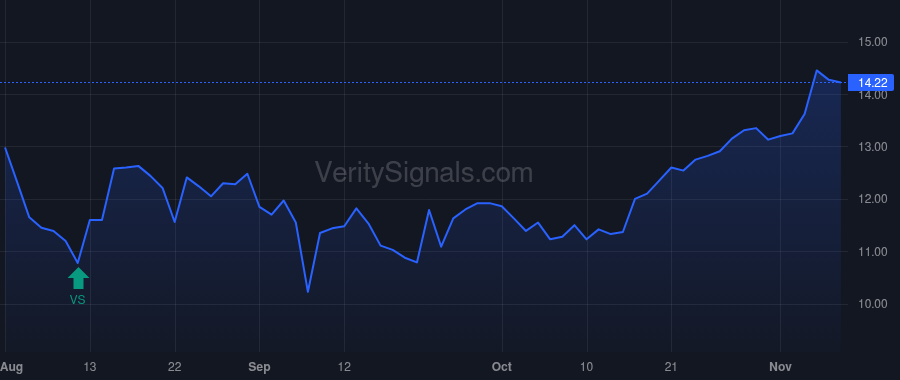 VREX price after insider trade by Maheshwari Shubham