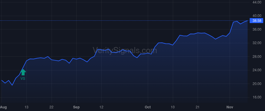 VRNA price after insider trade by EBSWORTH DAVID R