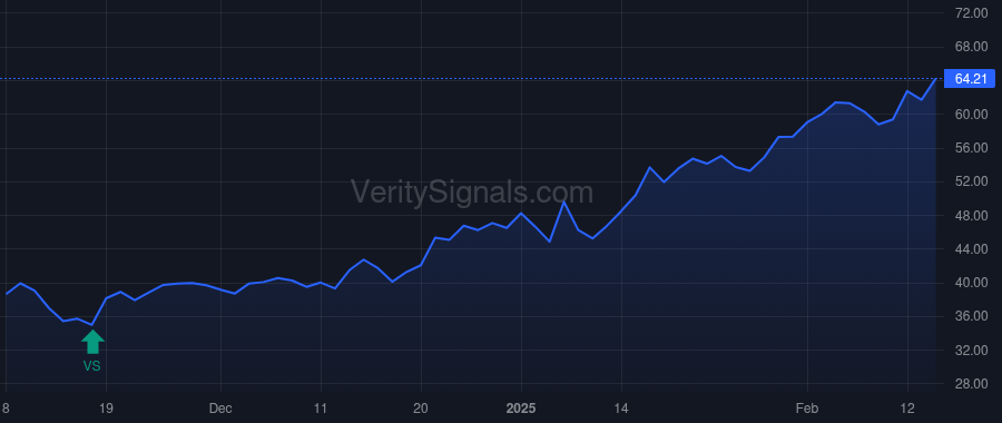 VRNA price after insider trade by EBSWORTH DAVID R