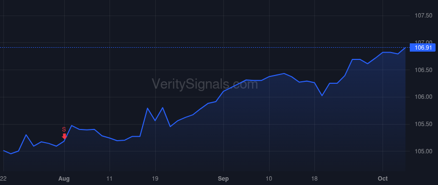 VRNA price after insider trade by Austwick Michael
