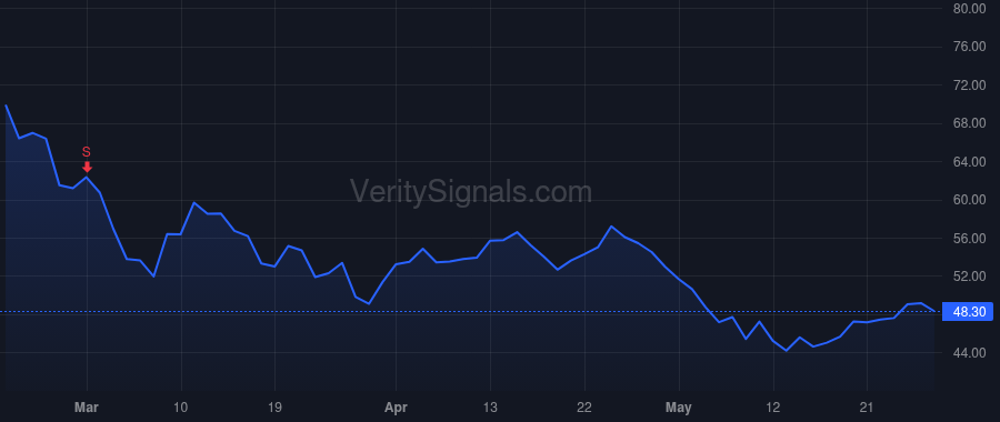 VRNS price after insider trade by Faitelson Yakov