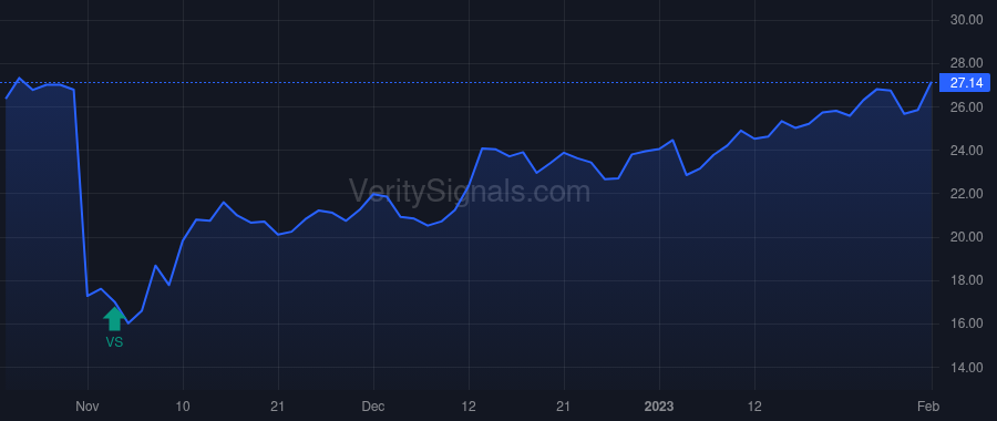 VRNS price after insider trade by Faitelson Yakov