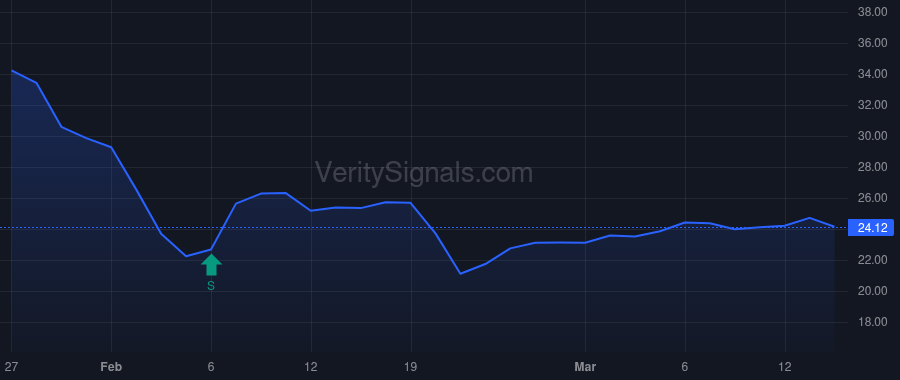 VRNS price after insider trade by Faitelson Yakov