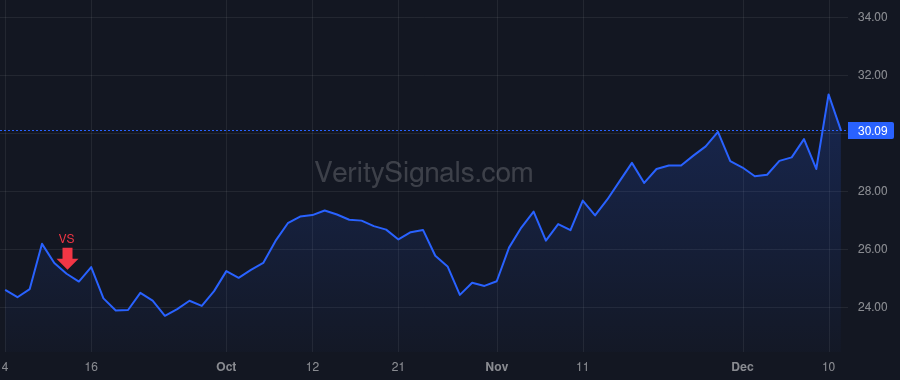 VRNT price after insider trade by BODNER DAN