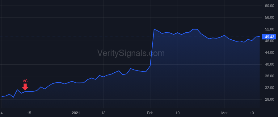 VRNT price after insider trade by MORIAH ELAN