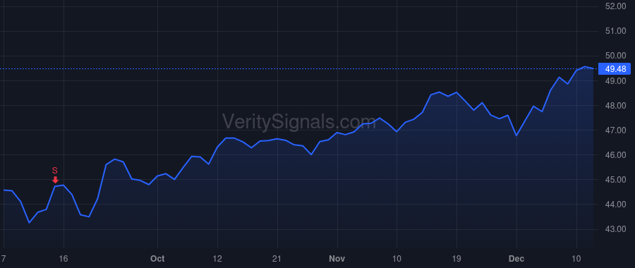 VRNT price after insider trade by BODNER DAN