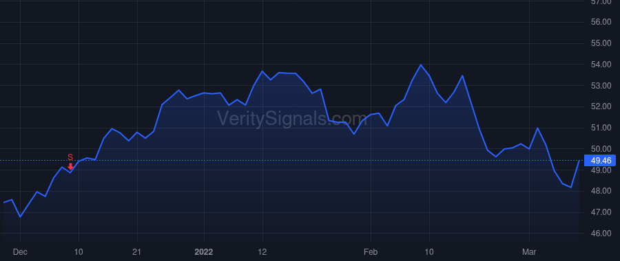 VRNT price after insider trade by BODNER DAN