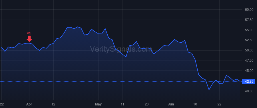 VRNT price after insider trade by BODNER DAN