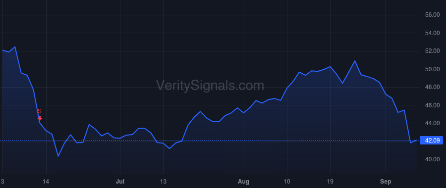 VRNT price after insider trade by BODNER DAN