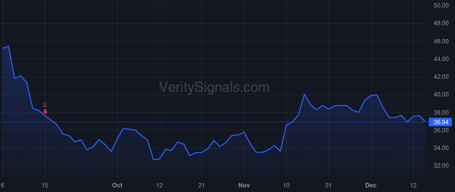 VRNT price after insider trade by BODNER DAN