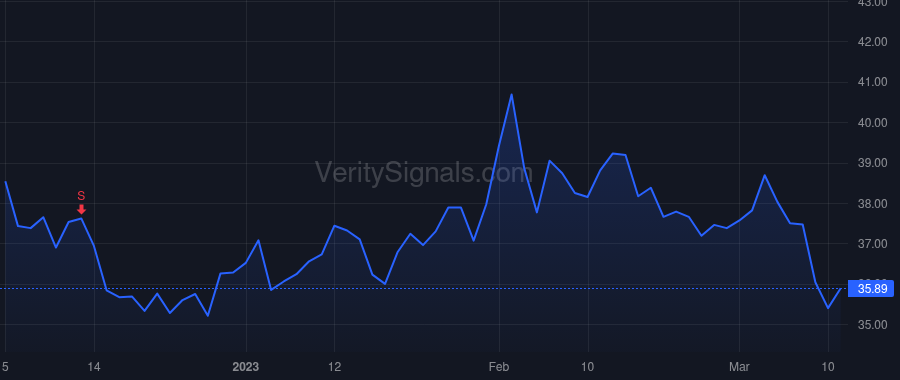 VRNT price after insider trade by BODNER DAN