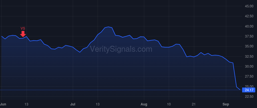 VRNT price after insider trade by BODNER DAN