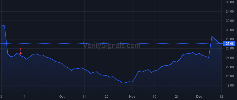 VRNT price after insider trade by BODNER DAN