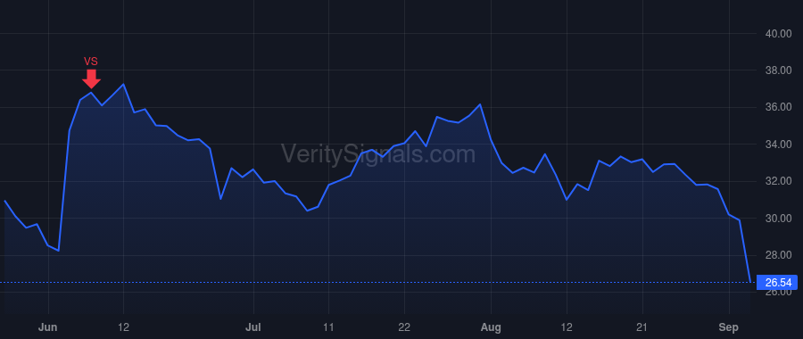 VRNT price after insider trade by BODNER DAN
