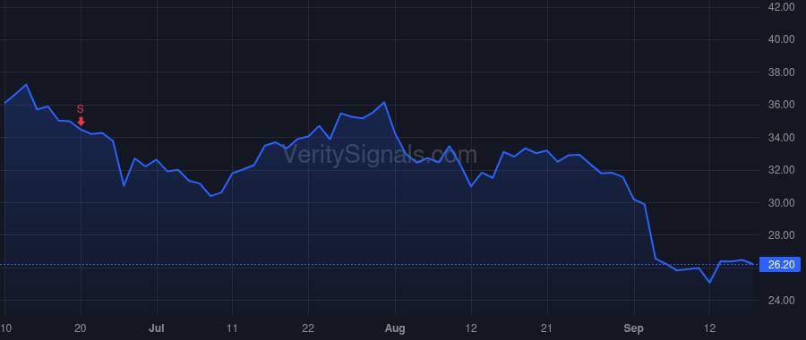 VRNT price after insider trade by BODNER DAN