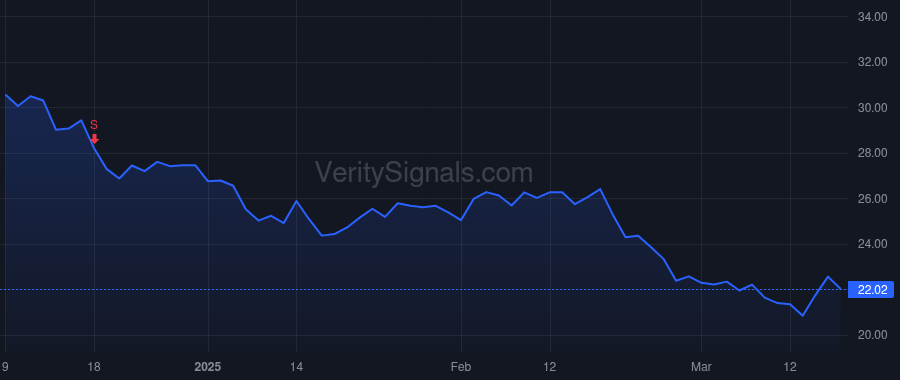 VRNT price after insider trade by MORIAH ELAN