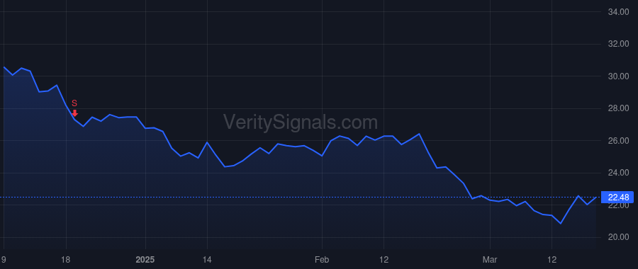 VRNT price after insider trade by MORIAH ELAN