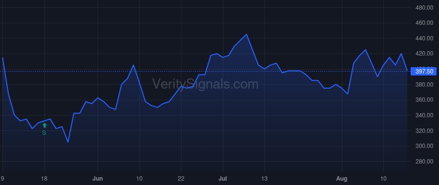 VRPX price after insider trade by Mack Anthony P.