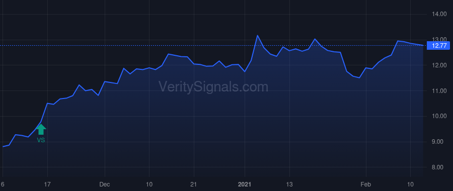 VRS price after insider trade by Nebel Randy J.