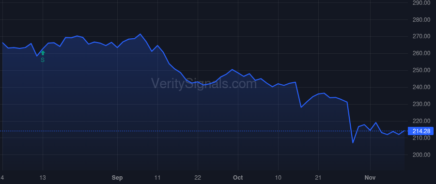 VRSK price after insider trade by PERRY CHRISTOPHER JOHN
