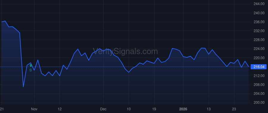 VRSK price after insider trade by DAILEY JEFFREY J