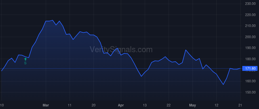 VRSK price after insider trade by PERRY CHRISTOPHER JOHN
