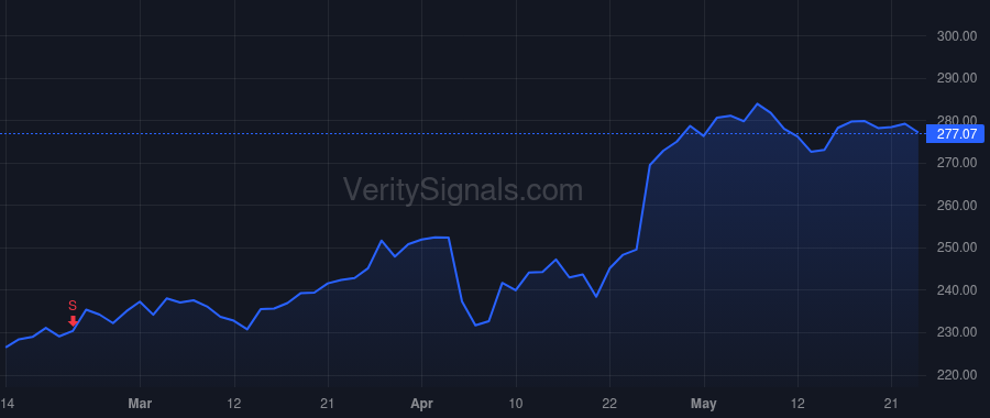 VRSN price after insider trade by McPherson Danny R