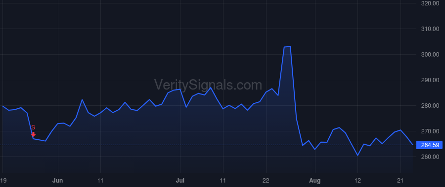 VRSN price after insider trade by BIDZOS D JAMES