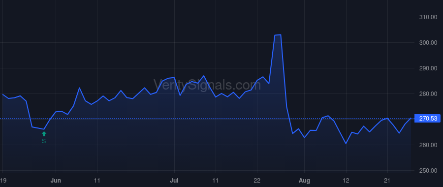 VRSN price after insider trade by GORELICK JAMIE S