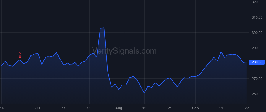 VRSN price after insider trade by BIDZOS D JAMES