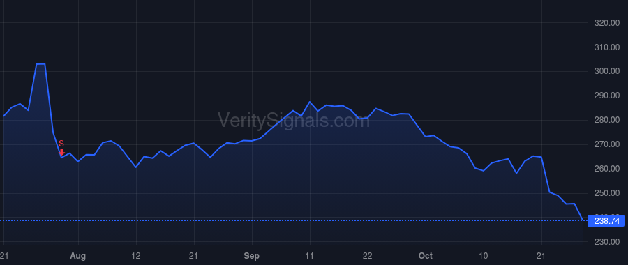 VRSN price after insider trade by BERKSHIRE HATHAWAY INC