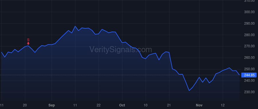 VRSN price after insider trade by BIDZOS D JAMES
