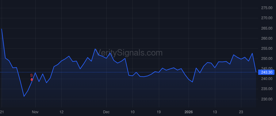 VRSN price after insider trade by McPherson Danny R