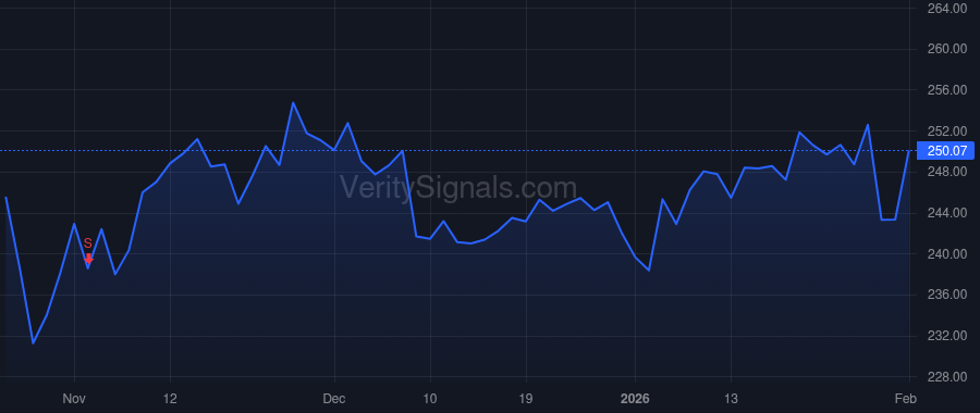 VRSN price after insider trade by BIDZOS D JAMES