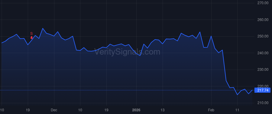 VRSN price after insider trade by BIDZOS D JAMES