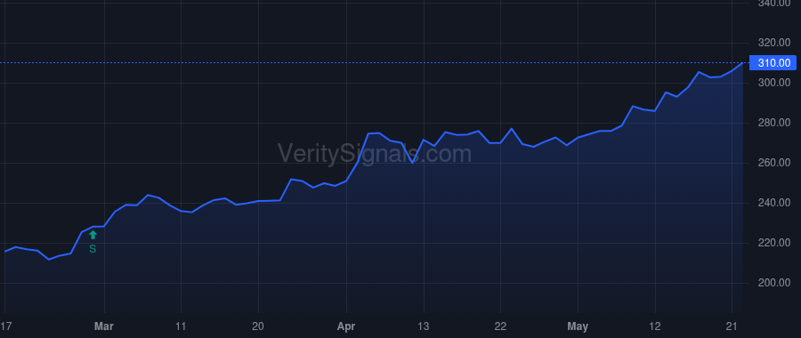 VRSN price after insider trade by Armstrong Courtney D