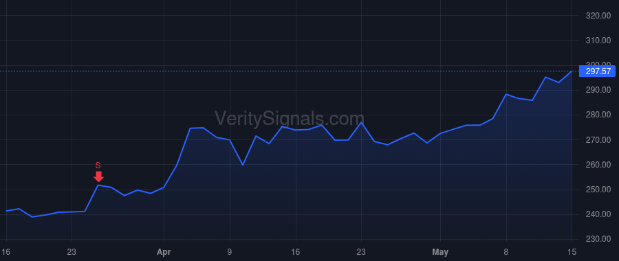 VRSN price after insider trade by Indelicarto Thomas C