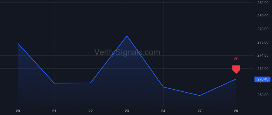 VRSN price after insider trade by McPherson Danny R