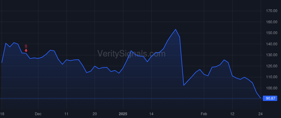 VRT price after insider trade by O' Doherty Philip