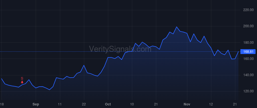 VRT price after insider trade by REINEMUND STEVEN